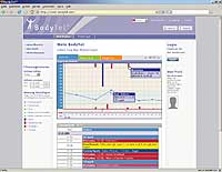 BodyTel Center mit persönlichem Tagebuch