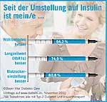 Grafische Darstellung einiger Umfrageergebnisse Grafische Darstellung einiger Umfrageergebnisse