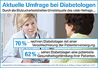 Umfrage bei Diabetologen