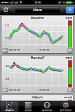 Nierenwerte für Diabetiker