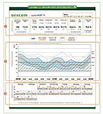 Clarity-Software von Dexcom Clarity-Software von Dexcom